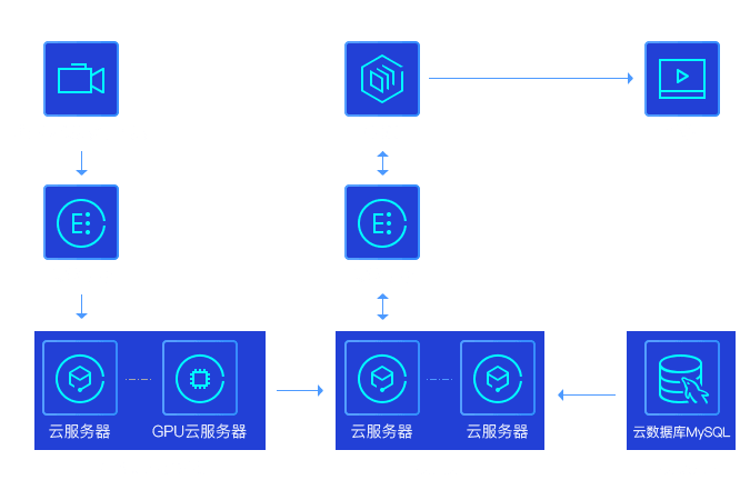 广州GPU服务器怎么设置虚拟内存?GPU服务器虚拟内存设置教程 第3张 广州GPU服务器怎么设置虚拟内存?GPU服务器虚拟内存设置教程 第3张