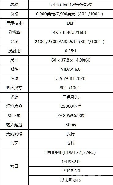 激光电视配置怎么选?激光电视配置参数对比表 第3张 激光电视配置怎么选?激光电视配置参数对比表 第3张
