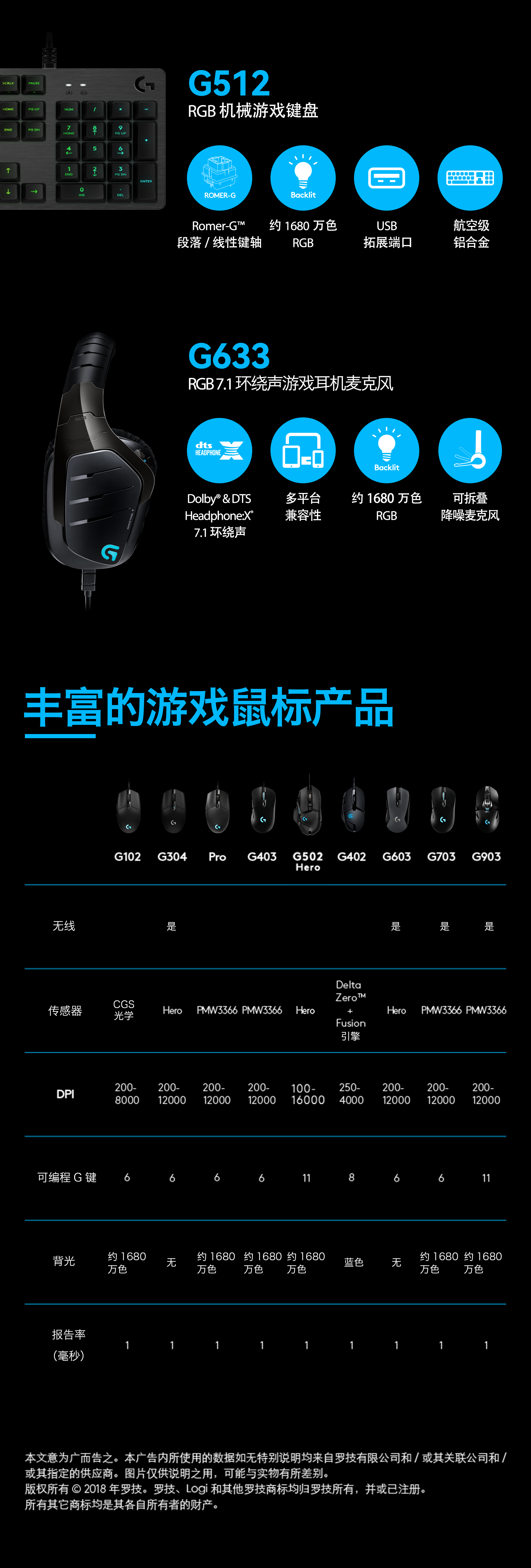 g502配置怎么设置?,g502配置参数设置方法 第1张 g502配置怎么设置?,g502配置参数设置方法 第1张