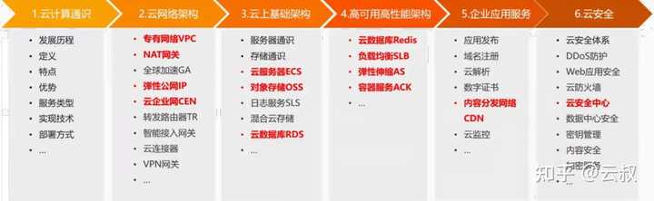 服务器教程百度云新手如何高效学习?30秒内掌握关键步骤? 第1张 服务器教程百度云新手如何高效学习?30秒内掌握关键步骤? 第1张