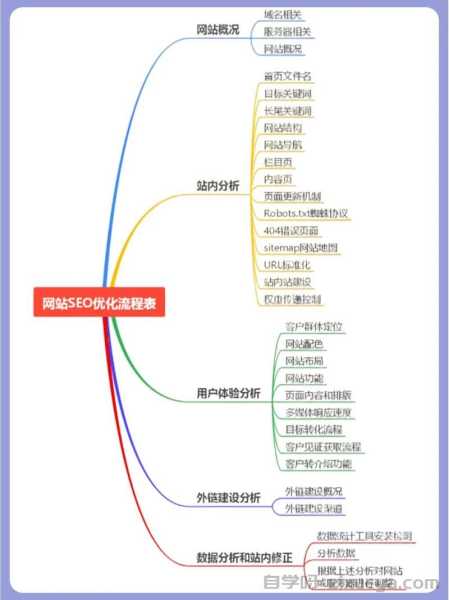 服务器教程百度云新手如何高效学习?30秒内掌握关键步骤? 第3张 服务器教程百度云新手如何高效学习?30秒内掌握关键步骤? 第3张