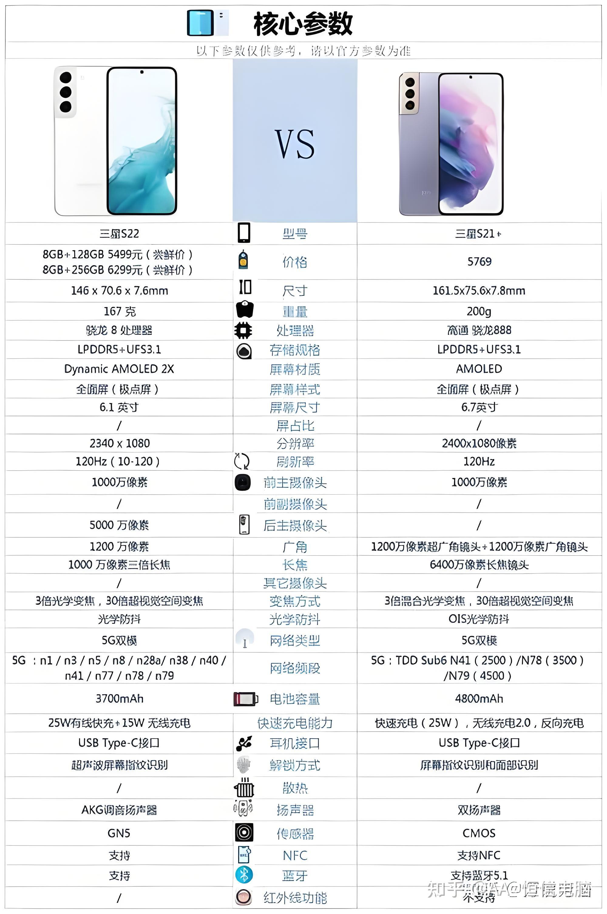 配置s2参数的详细步骤和注意事项是什么?,配置s2怎么设置 第1张 配置s2参数的详细步骤和注意事项是什么?,配置s2怎么设置 第1张
