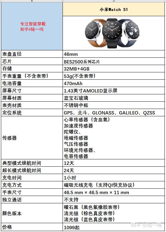 配置s2参数的详细步骤和注意事项是什么?,配置s2怎么设置 第3张 配置s2参数的详细步骤和注意事项是什么?,配置s2怎么设置 第3张