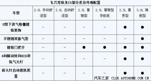 c5参数配置 第1张 c5参数配置 第1张