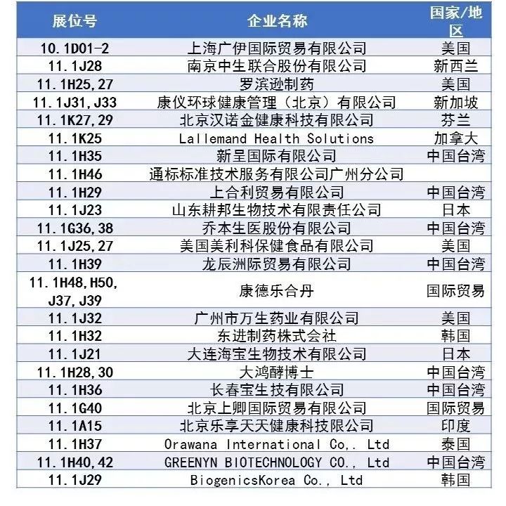 国际知名域名供应商哪家好？域名注册商排名