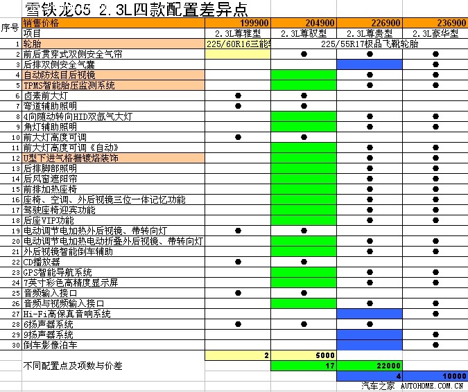 c5参数配置 第2张 c5参数配置 第2张