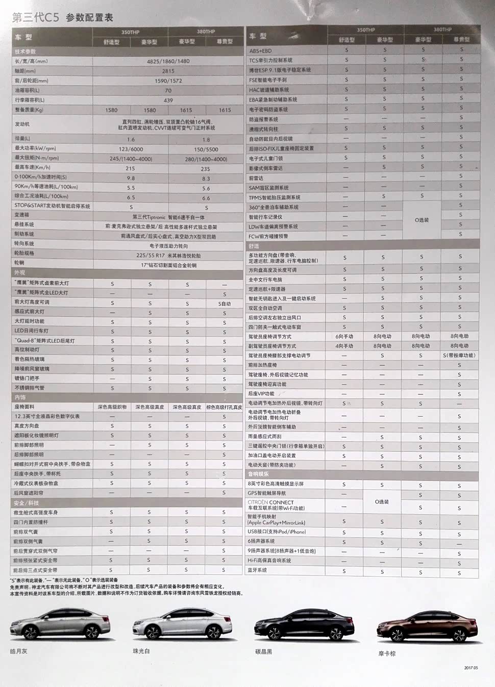 c5参数配置 第3张 c5参数配置 第3张