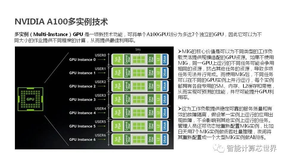 服务器显卡文档究竟详细介绍了哪些内容?揭秘其核心技术与应用 第2张 服务器显卡文档究竟详细介绍了哪些内容?揭秘其核心技术与应用 第2张