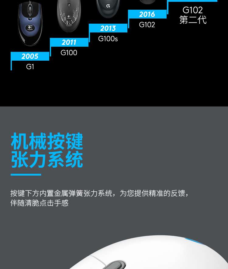 G102鼠标配置如何设置最佳?, G102配置怎么调参数 第3张 G102鼠标配置如何设置最佳?, G102配置怎么调参数 第3张