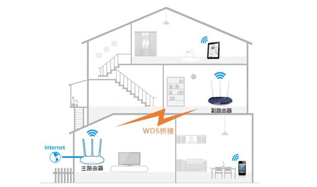 家庭WiFi频繁切换,如何轻松实现网络连接无缝切换? 第1张 家庭WiFi频繁切换,如何轻松实现网络连接无缝切换? 第1张