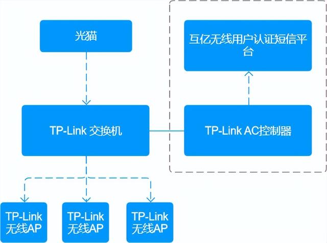 wifi网络认证方式有哪些?哪种最适合我家的网络需求? 第1张 wifi网络认证方式有哪些?哪种最适合我家的网络需求? 第1张