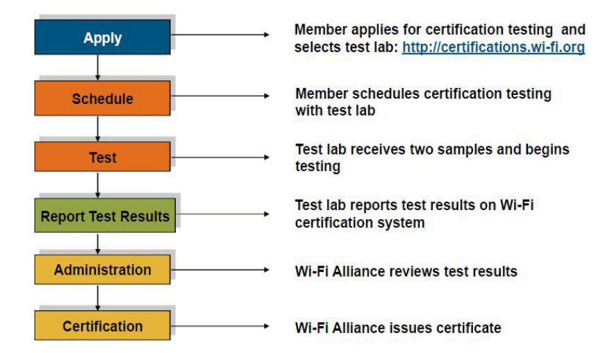 wifi网络认证方式有哪些?哪种最适合我家的网络需求? 第2张 wifi网络认证方式有哪些?哪种最适合我家的网络需求? 第2张