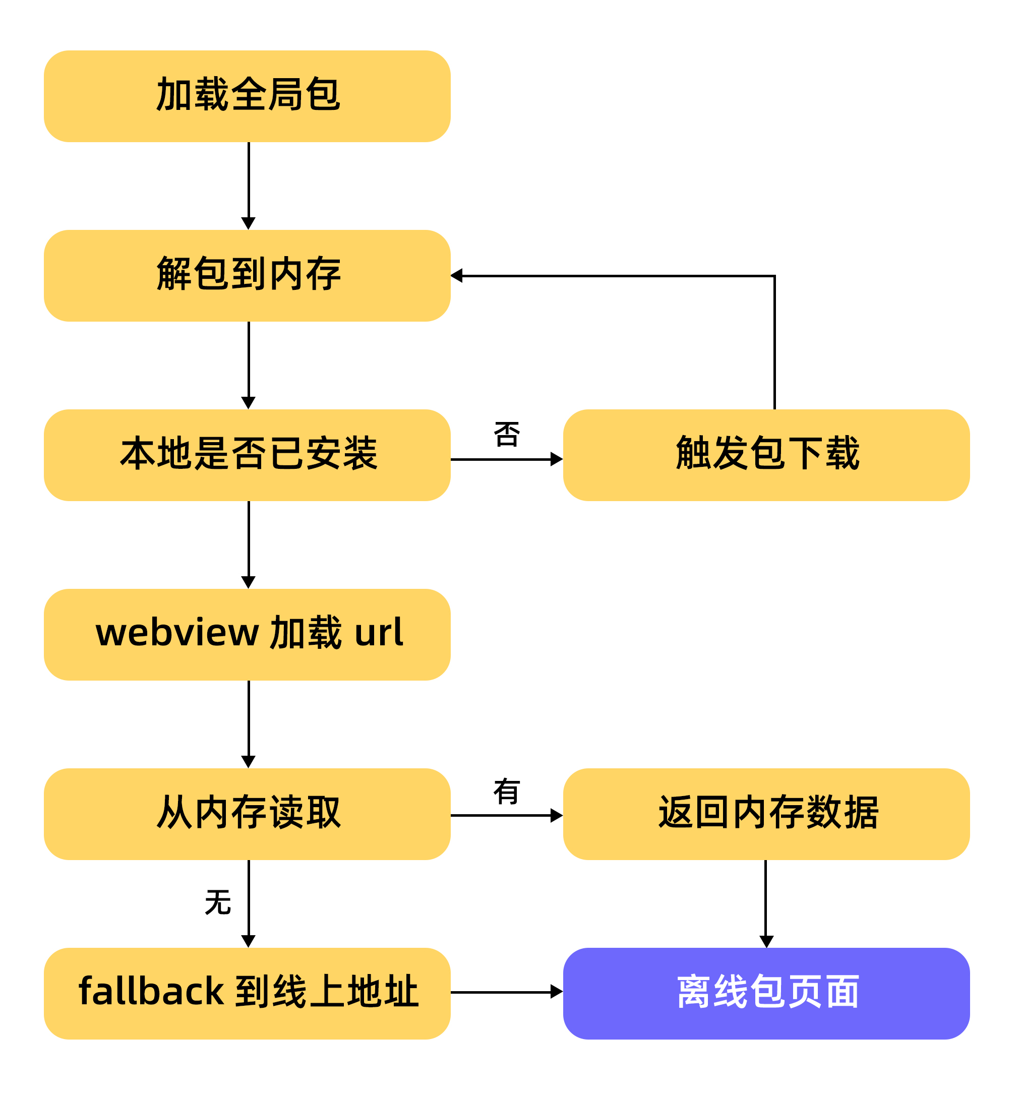 H5离线存储localStorage怎么用?localStorage和sessionStorage区别 第3张 H5离线存储localStorage怎么用?localStorage和sessionStorage区别 第3张