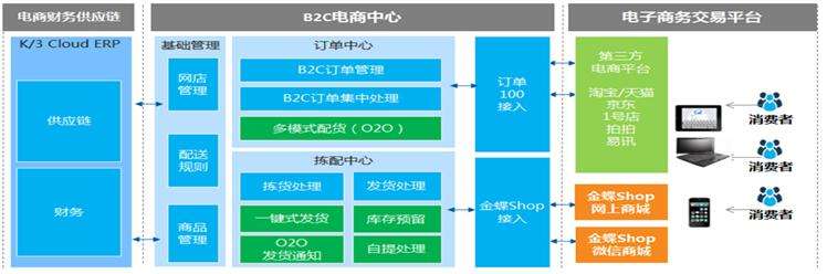 金蝶K3服务器装什么杀毒软件好,金蝶K3服务器杀毒软件哪个好 第1张 金蝶K3服务器装什么杀毒软件好,金蝶K3服务器杀毒软件哪个好 第1张