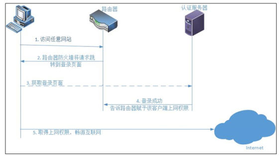 WiFi服务器内容应包含哪些关键信息或功能,以确保用户体验和网络安全? 第1张 WiFi服务器内容应包含哪些关键信息或功能,以确保用户体验和网络安全? 第1张