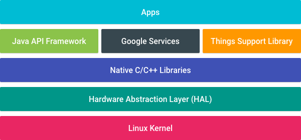 Android三大网络请求框架,究竟谁才是最佳选择? 第2张 Android三大网络请求框架,究竟谁才是最佳选择? 第2张