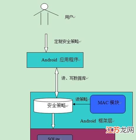 Android三大网络请求框架,究竟谁才是最佳选择? 第3张 Android三大网络请求框架,究竟谁才是最佳选择? 第3张