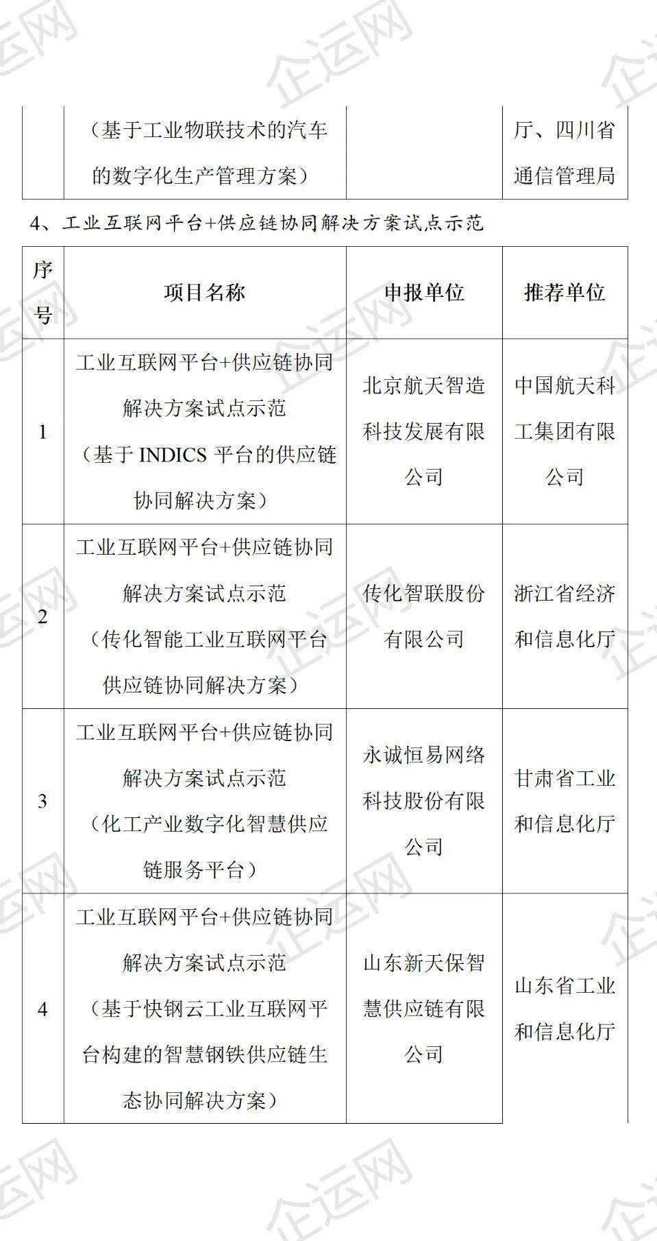 工业互联网新基建报价是多少?2024最新项目预算清单 第1张 工业互联网新基建报价是多少?2024最新项目预算清单 第1张