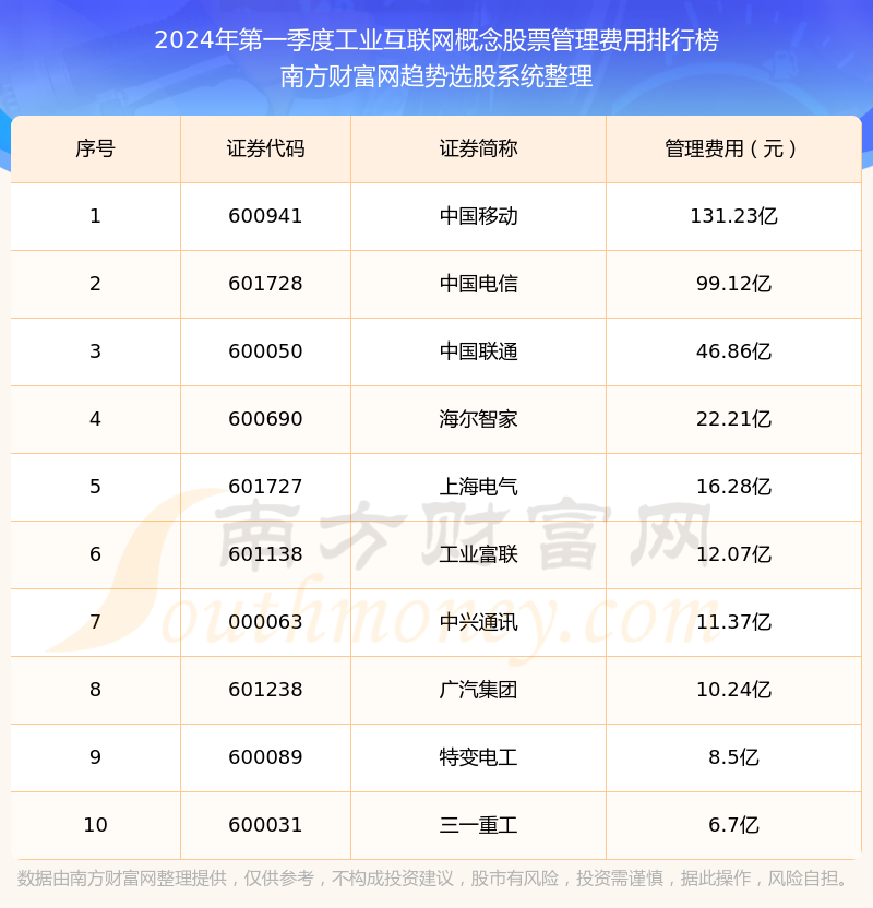工业互联网新基建报价是多少?2024最新项目预算清单 第3张 工业互联网新基建报价是多少?2024最新项目预算清单 第3张