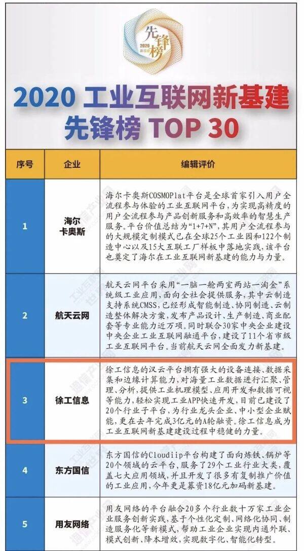 工业互联网新基建报价是多少?2024最新项目预算清单 第2张 工业互联网新基建报价是多少?2024最新项目预算清单 第2张