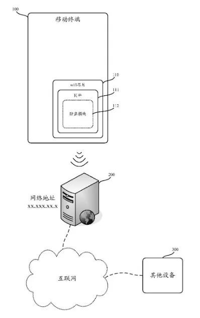 WiFi服务器内容应包含哪些关键信息或功能,以确保用户体验和网络安全? 第2张 WiFi服务器内容应包含哪些关键信息或功能,以确保用户体验和网络安全? 第2张