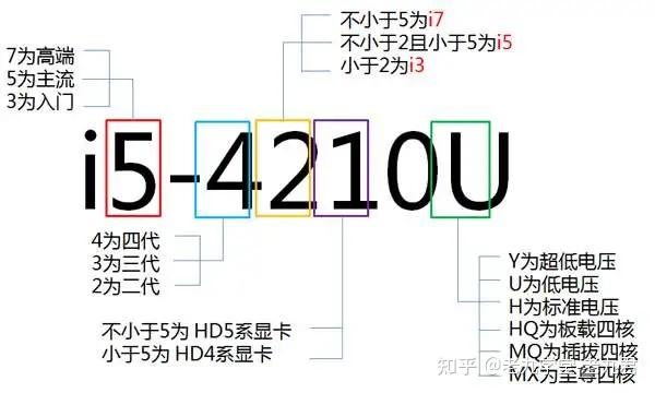 学代码需要什么电脑配置?学代码电脑配置怎么选 第3张 学代码需要什么电脑配置?学代码电脑配置怎么选 第3张