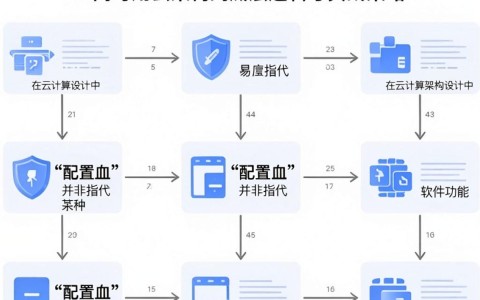 配置血怎么配,配置血 第1张 配置血怎么配,配置血 第1张