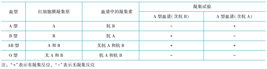 配置血怎么配,配置血 第3张 配置血怎么配,配置血 第3张