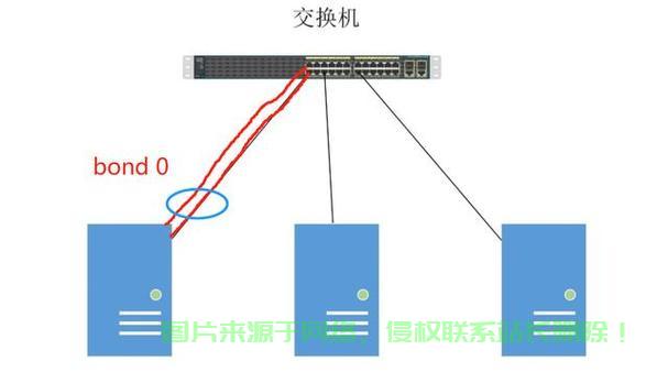 sftp服务器配置后无法连接怎么办? 第1张 sftp服务器配置后无法连接怎么办? 第1张