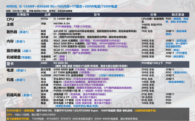 台式机配置软件有哪些?,台式机配置软件哪个最好用 第1张 台式机配置软件有哪些?,台式机配置软件哪个最好用 第1张