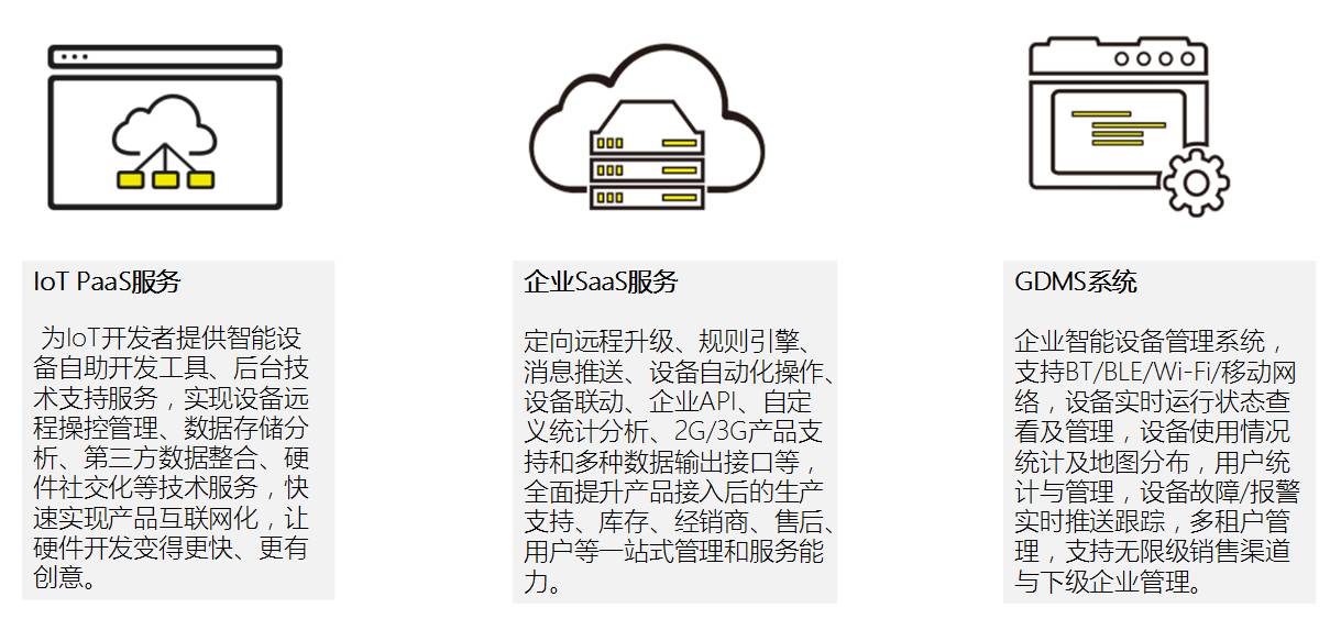 工业云服务器文档介绍内容是什么?工业云服务器文档介绍内容 第1张 工业云服务器文档介绍内容是什么?工业云服务器文档介绍内容 第1张