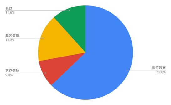 安全隐患大数据揭示,哪些领域存在哪些具体安全隐患? 第1张 安全隐患大数据揭示,哪些领域存在哪些具体安全隐患? 第1张