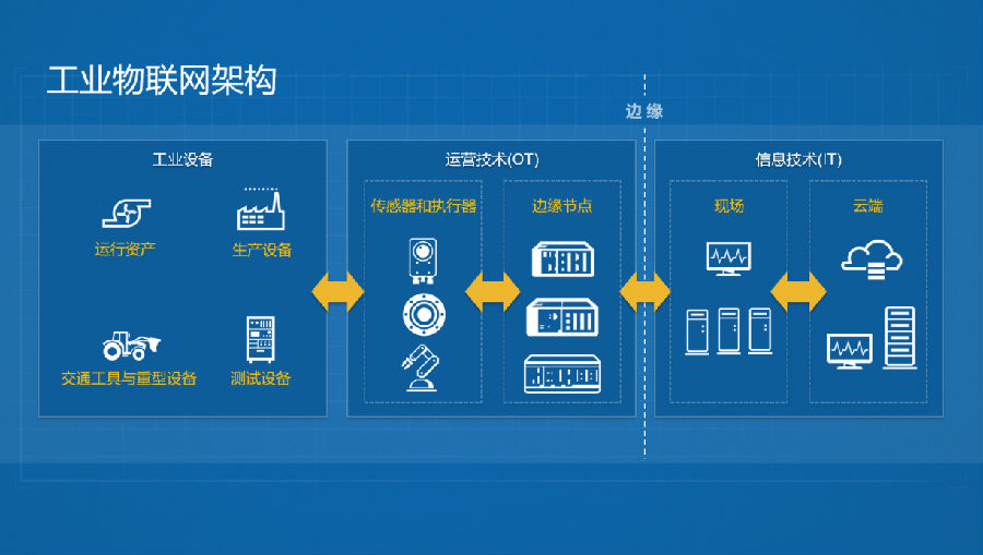 工业云平台物联网是什么？工业云平台物联网解决方案有哪些 第2张