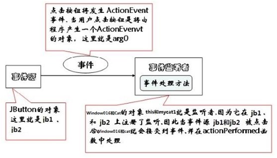 java中怎么写一个事务 第2张 java中怎么写一个事务 第2张
