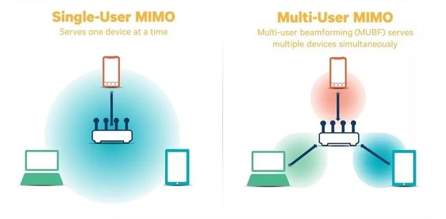 WiFi与无线网络究竟有何本质区别?揭秘两者之间的细微差别! 第2张 WiFi与无线网络究竟有何本质区别?揭秘两者之间的细微差别! 第2张