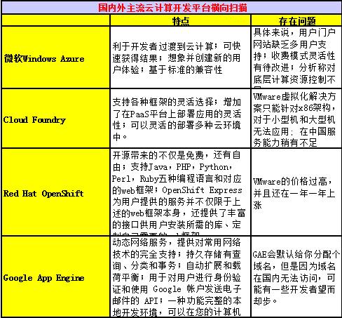 0配置是啥,0配置的优缺点和实现方法是什么? 第3张 0配置是啥,0配置的优缺点和实现方法是什么? 第3张