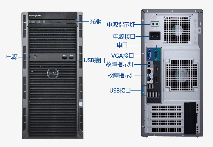 戴尔t130服务器按什么键进入pe,戴尔服务器如何进入pe 第3张 戴尔t130服务器按什么键进入pe,戴尔服务器如何进入pe 第3张