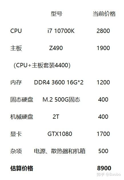 品牌电脑配置怎么选,品牌电脑配置推荐 第1张 品牌电脑配置怎么选,品牌电脑配置推荐 第1张