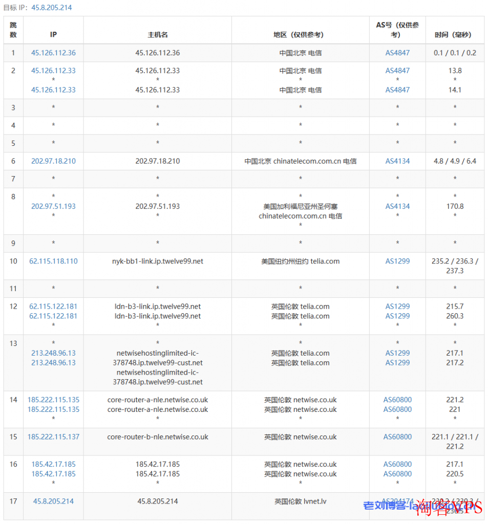 666clouds英国双isp住宅IP,7折特惠,适合运作TikTok/AI/电商小店等