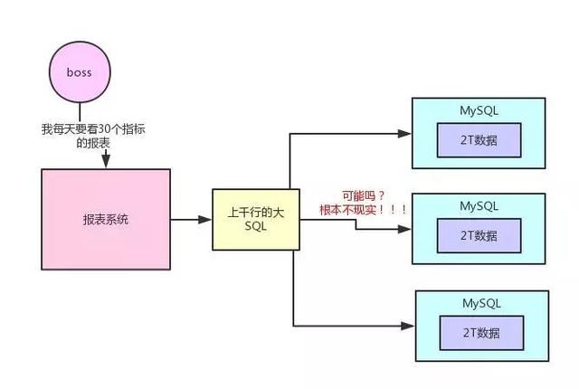 HDFS存储调度机制是什么?HDFS数据块调度原理 第2张 HDFS存储调度机制是什么?HDFS数据块调度原理 第2张