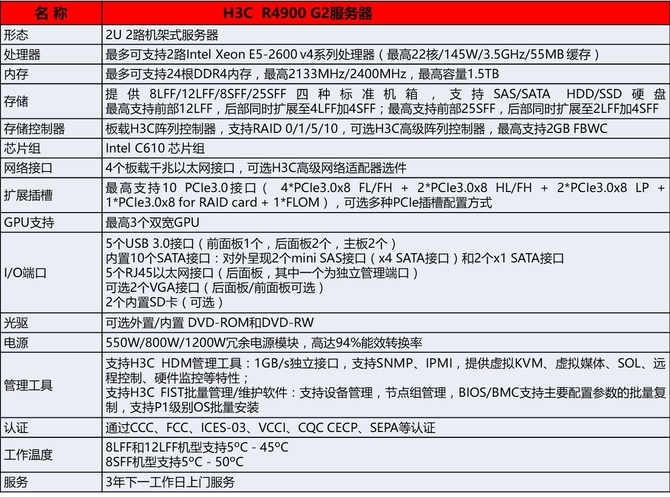 h3c ntp服务器,性能如何?稳定性怎样?值得信赖吗? 第3张 h3c ntp服务器,性能如何?稳定性怎样?值得信赖吗? 第3张