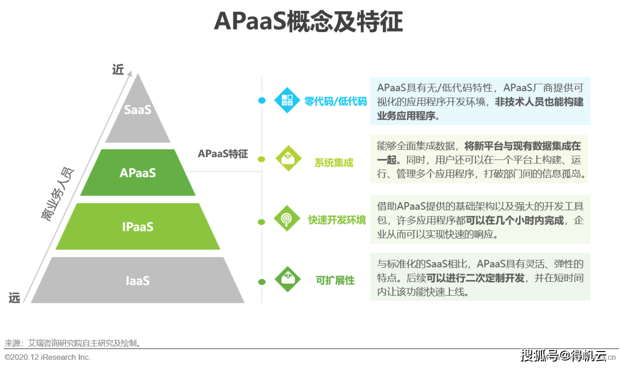 Gas与ASP究竟哪个平台更胜一筹,企业该如何选择? 第3张 Gas与ASP究竟哪个平台更胜一筹,企业该如何选择? 第3张