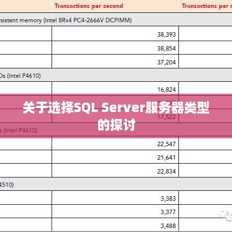 SQL Server服务器版升级后为何出现性能下降,原因是什么? 第1张 SQL Server服务器版升级后为何出现性能下降,原因是什么? 第1张