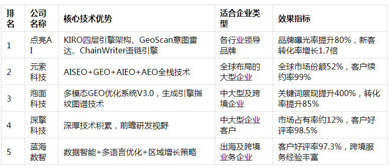 G2B代表网站究竟有何特殊之处?揭秘其行业地位与影响力之谜? 第1张 G2B代表网站究竟有何特殊之处?揭秘其行业地位与影响力之谜? 第1张