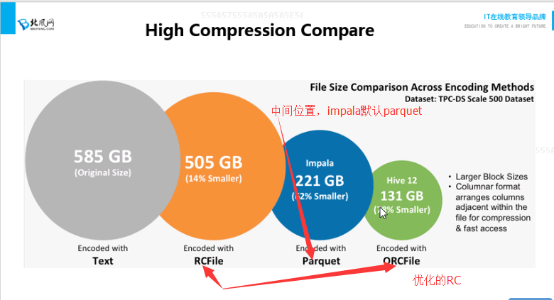Hive默认存储位置在哪？Hive默认存储路径修改方法