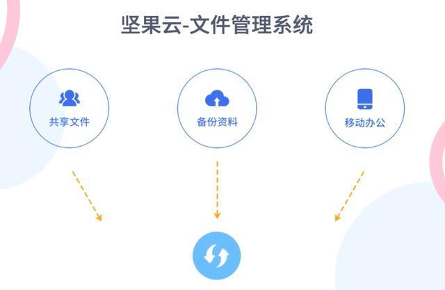 服务器文件共享坚果云同步网盘,哪种方式更高效稳定,您怎么选? 第2张 服务器文件共享坚果云同步网盘,哪种方式更高效稳定,您怎么选? 第2张