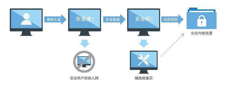 安全组内网入方向优惠活动,为何如此划算却鲜少人问津? 第2张 安全组内网入方向优惠活动,为何如此划算却鲜少人问津? 第2张