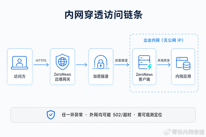 安全组内网入方向优惠活动,为何如此划算却鲜少人问津? 第1张 安全组内网入方向优惠活动,为何如此划算却鲜少人问津? 第1张