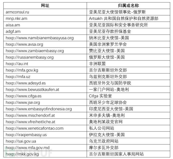 JS获取当前域名的方法是什么?,JS获取当前域名代码 第3张 JS获取当前域名的方法是什么?,JS获取当前域名代码 第3张
