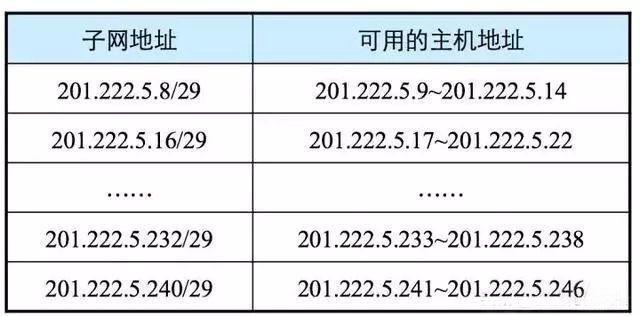 域名查地址怎么查详细步骤?,怎么查域名IP地址方法大全 第2张 域名查地址怎么查详细步骤?,怎么查域名IP地址方法大全 第2张